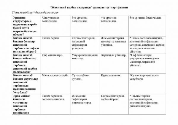 “Jismoniy tarbiya nazariyasi” fanidan testlar to'plami