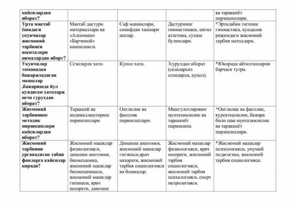 “Jismoniy tarbiya nazariyasi” fanidan testlar to'plami - Image 3