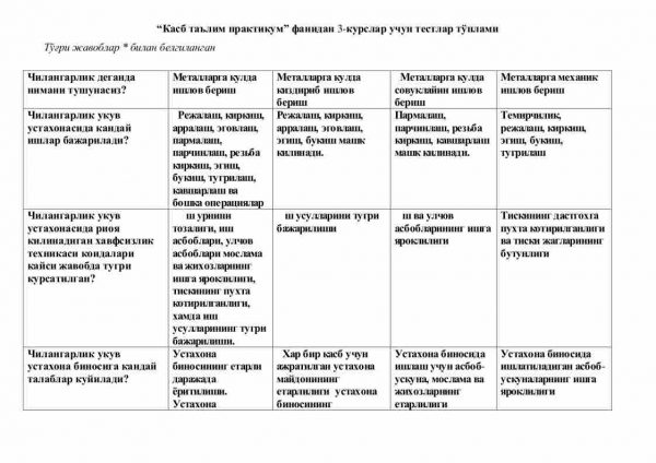 “Kasb ta’lim praktikum” fanidan 3-kurslar uchun testlar to'plami