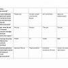 “Kasb ta’lim praktikumi (o'g'il bolalar uchun)” fanidan 3-kurs talabalari uchun testlar to'plami - Image 2