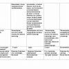 “Kasb ta’lim praktikum” fanidan 3-kurslar uchun testlar to'plami - Image 2
