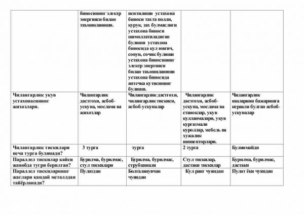 “Kasb ta’lim praktikum” fanidan 3-kurslar uchun testlar to'plami - Image 2