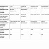 “Kasb ta’lim praktikumi (o'g'il bolalar uchun)” fanidan 3-kurs talabalari uchun testlar to'plami - Image 3