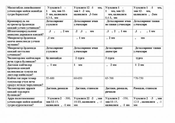 “Kasb ta’lim praktikum” fanidan 3-kurslar uchun testlar to'plami - Image 3