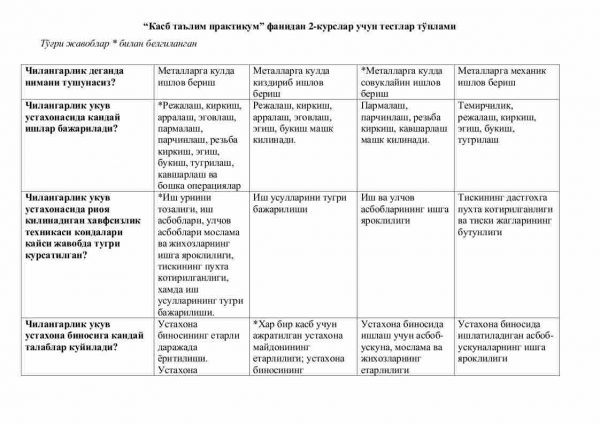 “Kasb ta’lim praktikum” fanidan 2-kurslar uchun testlar to'plami