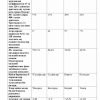 “Kimyo” fanidan 2-kurs talabalari uchun testlar to'plami
