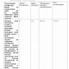 “Kimyo o'qitish metodikasi” fanidan 4-kurs talabalari uchun testlar to'plami