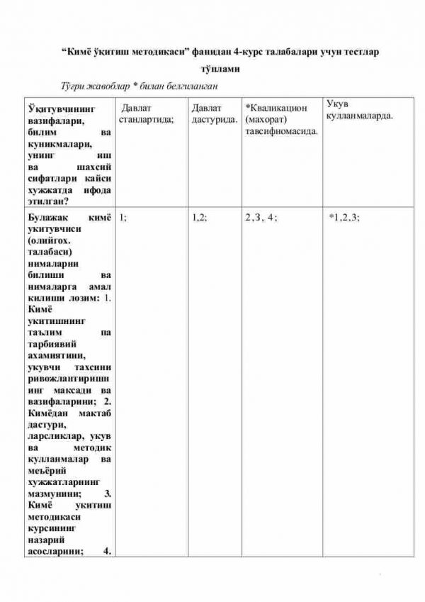 “Kimyo o'qitish metodikasi” fanidan 4-kurs talabalari uchun testlar to'plami