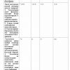 “Kimyo o'qitish metodikasi” fanidan 4-kurs talabalari uchun testlar to'plami - Image 2