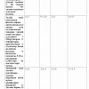 “Kimyo o'qitish metodikasi” fanidan 4-kurs talabalari uchun testlar to'plami - Image 3