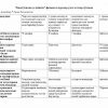 “Kimyo o'qitish uslubiyati” fanidan 4-kurslar uchun testlar to'plami