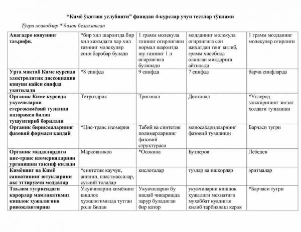 “Kimyo o'qitish uslubiyati” fanidan 4-kurslar uchun testlar to'plami