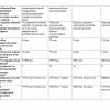 “Kimyo o'qitish uslubiyati” fanidan 4-kurslar uchun testlar to'plami - Image 2