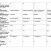 “Kimyo o'qitish uslubiyati” fanidan 4-kurslar uchun testlar to'plami - Image 3