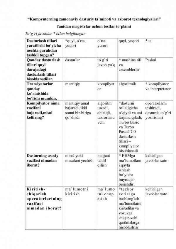 “Kompyuterning zamonaviy dasturiy ta'minoti va axborot texnologiyalari” fanidan magistrlar uchun testlar to'plami