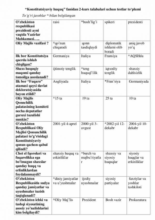 “Konstitutsiyaviy huquq” fanidan 2-kurs talabalari uchun testlar to'plami