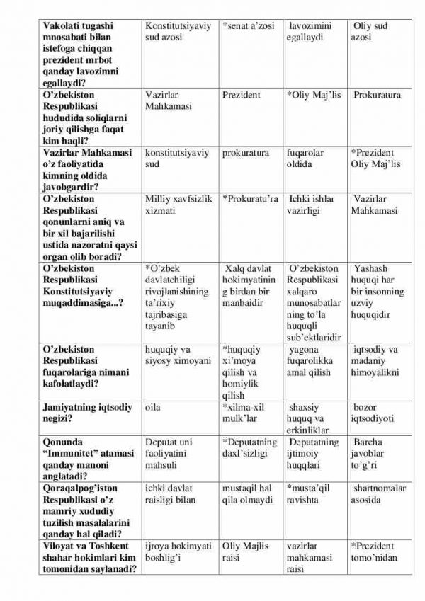 “Konstitutsiyaviy huquq” fanidan 2-kurs talabalari uchun testlar to'plami - Image 2