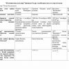 “Kosmanavtika asoslari” fanidan 4-kurs talabalari uchun testlar to'plami
