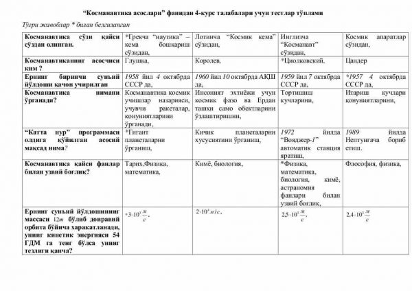 “Kosmanavtika asoslari” fanidan 4-kurs talabalari uchun testlar to'plami