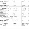 “Kosmanavtika asoslari” fanidan 4-kurs talabalari uchun testlar to'plami - Image 3