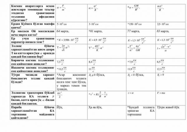 “Kosmanavtika asoslari” fanidan 4-kurs talabalari uchun testlar to'plami - Image 3