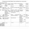 “Kosmanavtika asoslari” fanidan 3-kurs talabalari uchun testlar to'plami