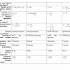 “Kosmanavtika asoslari” fanidan 3-kurs talabalari uchun testlar to'plami - Image 2