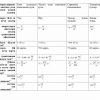 “Kosmanavtika asoslari” fanidan 3-kurs talabalari uchun testlar to'plami - Image 3