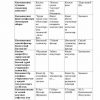 “Kosmonavtika asoslari” fanidan 4-kurs talabalari uchun testlar to'plami