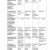 “Kosmonavtika asoslari” fanidan 4-kurs talabalari uchun testlar to'plami - Image 3