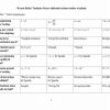 “Kvant fizika” fanidan 4-kurs talabalari uchun testlar to'plami