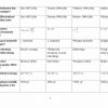 “Kvant fizika” fanidan 4-kurs talabalari uchun testlar to'plami - Image 2