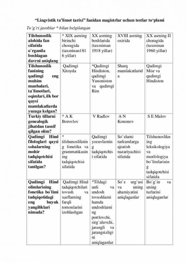 “Lingvistik ta'limot tarixi” fanidan magistrlar uchun testlar to'plami