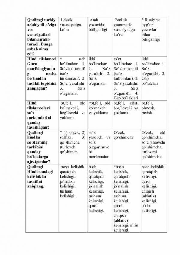 “Lingvistik ta'limot tarixi” fanidan magistrlar uchun testlar to'plami - Image 2