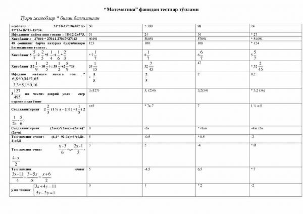 “Matematika” fanidan testlar to'plami