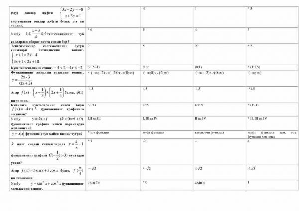 “Matematika” fanidan testlar to'plami - Image 2