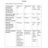 “Maktabgacha pedagogika” fanidan 3-kurs talabalari uchun testlar to'plami