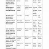 “Maktabgacha pedagogika” fanidan 3-kurs talabalari uchun testlar to'plami - Image 2