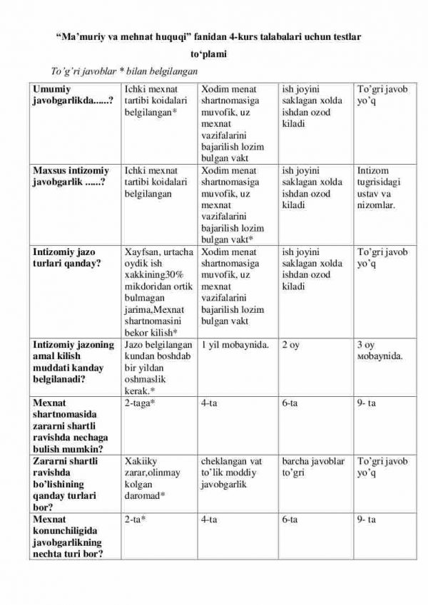 “Ma'muriy va mehnat huquqi” fanidan 4-kurs talabalari uchun testlar to'plami