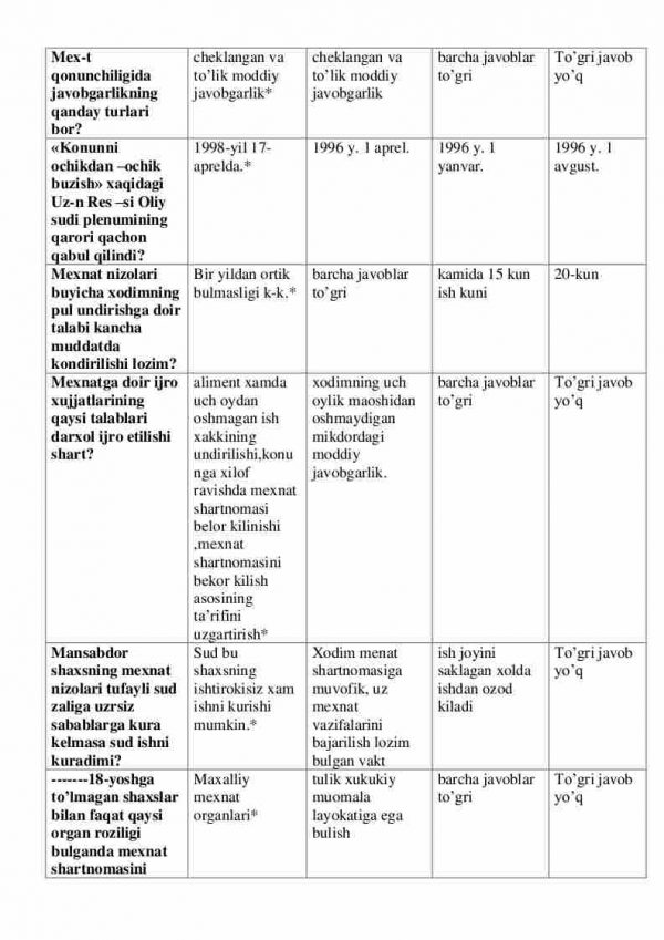 “Ma'muriy va mehnat huquqi” fanidan 4-kurs talabalari uchun testlar to'plami - Image 2