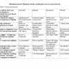 “Manbashunoslik” fanidan 4-kurs talabalari uchun testlar to'plami