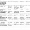 “Manbashunoslik” fanidan 4-kurs talabalari uchun testlar to'plami - Image 3
