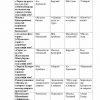 “Manbashunoslik” fanidan 4-kurs talabalari uchun testlar to'plami - Image 2