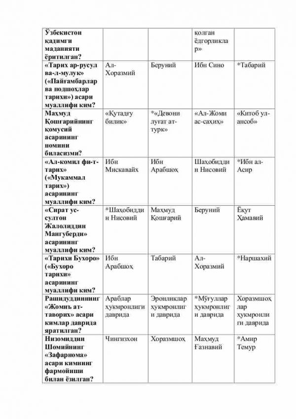 “Manbashunoslik” fanidan 4-kurs talabalari uchun testlar to'plami - Image 2