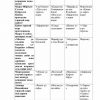 “Manbashunoslik” fanidan 4-kurs talabalari uchun testlar to'plami - Image 3