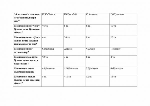 “Maqom asoslari” fanidan 3-kurs talabalari uchun testlar to'plami - Image 2