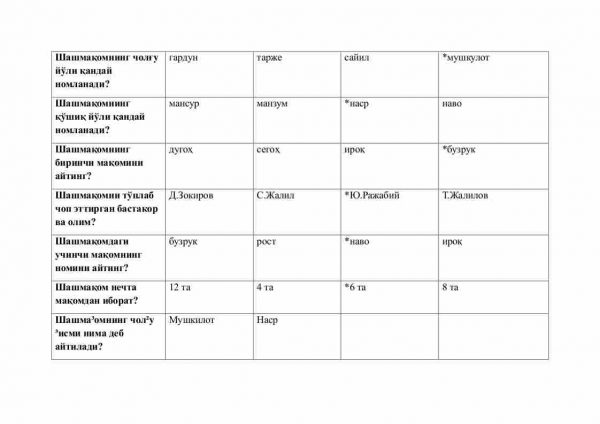 “Maqom asoslari” fanidan 3-kurs talabalari uchun testlar to'plami - Image 3