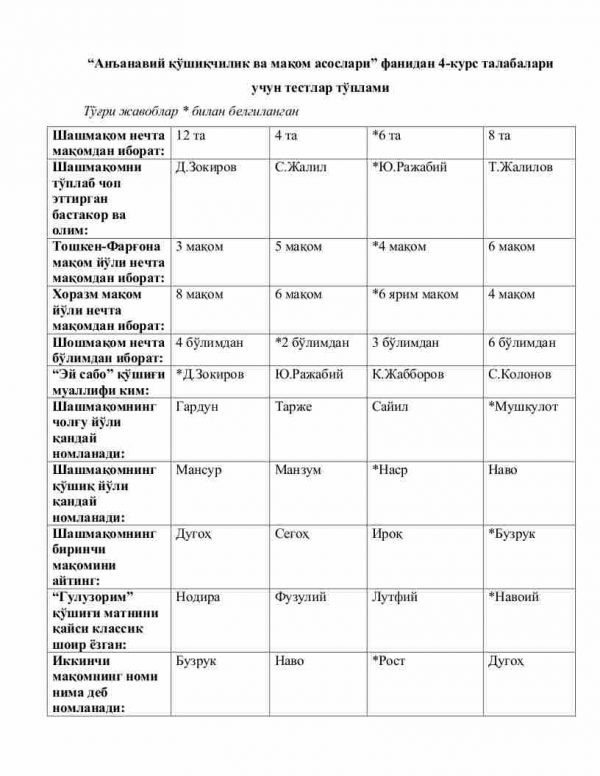 “An'anaviy qo'shiqchilik va maqom asoslari” fanidan 4-kurs talabalari uchun testlar to'plami