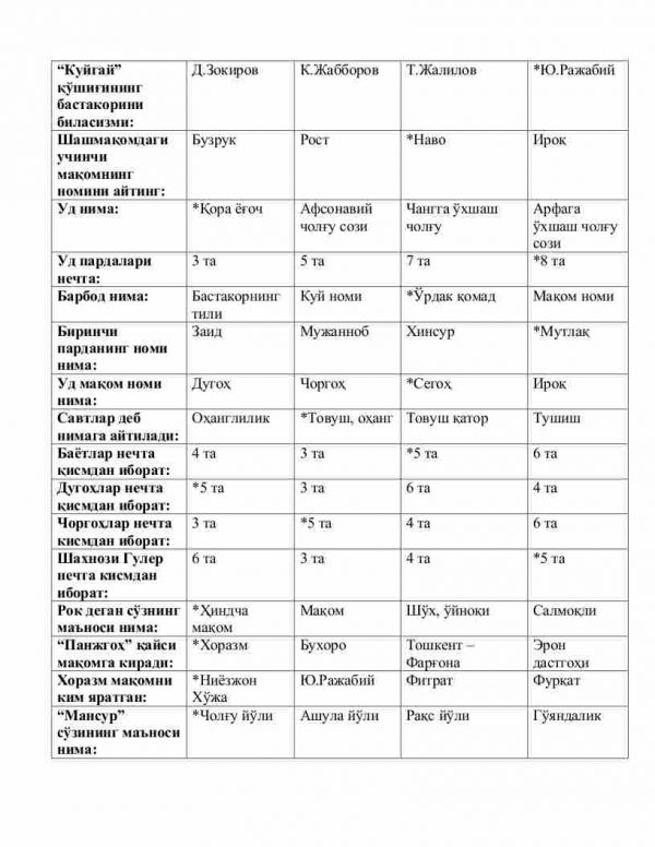 “An'anaviy qo'shiqchilik va maqom asoslari” fanidan 4-kurs talabalari uchun testlar to'plami - Image 2