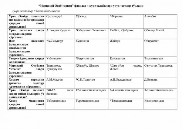 “Markaziy Osiyo tarixi” fanidan 4-kurs talabalari uchun testlar to'plami